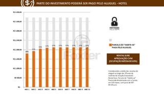 Axis Triple Business