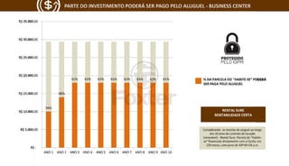 Axis Triple Business