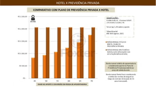 Axis Triple Business