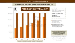 Axis Triple Business