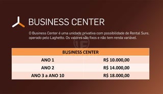 Axis Triple Business