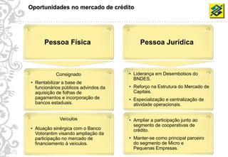 Oportunidades no mercado de crédito




           Pessoa Física                        Pessoa Jurídica



                Consignado                 • Liderança em Desembolsos do
                                             BNDES.
     • Rentabilizar a base de
       funcionários públicos advindos da   • Reforço na Estrutura do Mercado de
       aquisição de folhas de                Capitais.
       pagamentos e incorporação de        • Especialização e centralização de
       bancos estaduais.                     atividade operacionais.


                  Veículos                 • Ampliar a participação junto ao
                                             segmento de cooperativas de
     • Atuação sinérgica com o Banco         crédito.
       Votorantim visando ampliação da
       participação no mercado de          • Manter-se como principal parceiro
       financiamento à veículos.             do segmento de Micro e
31
                                             Pequenas Empresas.
 