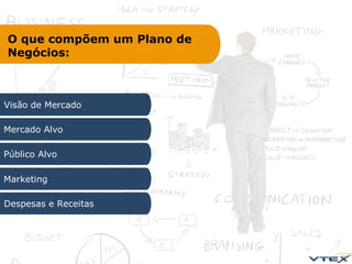 O que compõem um Plano de
Negócios:
Visão de Mercado
Mercado Alvo
Público Alvo
Marketing
Despesas e Receitas
 