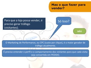 Mas o que fazer para
vender?

Para que a loja possa vender, é
preciso gerar tráfego
(visitantes).

Só Isso?
NÃO

O Marketing de Performance, ou CPC (custo por clique), é o maior gerador de
tráfego atualmente.
É preciso entender o perfil e o comportamento dos visitantes para que cada visita
seja convertida em PEDIDO.

 