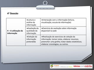 4ª Sessão

                      Leitura e      Interacção com a informação (leitura,
                      análise da      visualização, escuta da informação)
                      informação
                      Avaliação da   Exercício de avaliação sobre informação
4 – A utilização da   qualidade da    disponível na web
Informação            informação
                      Seleção da     Realização de exercícios de seleção da
                      informação      informação: tomar notas, elaborar resumos;
                      pretendida      preencher uma grelha; tratar dados estatísticos;
                                      elaborar cronologias, ou outros.
 