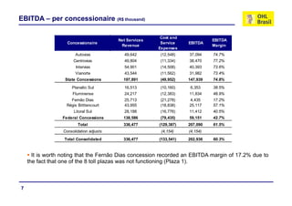 EBITDA – per concessionaire (R$ thousand)

                                                          Cost and
                                          Net Services                         EBITDA
                    Concessionaire                        Service    EBITDA
                                           Revenue                             Margin
                                                         Expenses
                        Autovias            49,642
                                              ,           ( ,
                                                          (12,548)
                                                                 )   37,094
                                                                       ,       74.7%
                       Centrovias           49,804        (11,334)   38,470    77.2%
                        Intervias           54,901        (14,508)   40,393    73.6%
                        Vianorte            43,544        (11,562)   31,982    73.4%
                   State Concessions        197,891
                                            197 891       (49,952)
                                                          (49 952)   147,939
                                                                     147 939   74.8%
                                                                               74 8%
                      Planalto Sul          16,513        (10,160)    6,353    38.5%
                       Fluminense           24,217        (12,383)   11,834    48.9%
                     Fernão Dias            25,713        (21,278)   4,435     17.2%
                   Régis Bitttencourt       43,955        (18,838)   25,117    57.1%
                       Litoral Sul          28,188        (16,776)   11,412    40.5%
                 Federal Concessions        138,586       (79,435)   59,151    42.7%
                         Total                 ,
                                            336,477      (
                                                         (129,387)
                                                             ,   )   207,090
                                                                        ,      61.5%
                  Consolidation adjusts                   (4,154)    (4,154)
                  Total Consolidated        336,477      (133,541)   202,936   60.3%



      It is worth noting that the Fernão Dias concession recorded an EBITDA margin of 17.2% due to
    the fact that one of the 8 toll plazas was not functioning (Plaza 1).



7
 