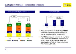 Evolução do Tráfego – concessões estaduais
Evolução do Tráfego (em Mil Veíc. Equiv.) Tarifa Média (R$)
-3,3%
-12,2%
+12,8%
+0,5%
6.639
7.284
6.356
32.352
35.640
31.292
5,22
5,86 5,89
1T08 4T08 1T09
5.238
5.686
5.108
11.759
13.134
11.390
1T08 4T08 1T09
Reajuste Tarifário Contratual de 11,53%
de acordo com a variação acumulada do
8.723 9.536 8.438
1T08 4T08 1T09
ç
IGP-M entre junho/2007 e maio/2008;
No 1T09 ocorreu um aumento de 18,1% na
tarifa média da Centrovias em relação ao
Autovias Centrovias Intervias Vianorte
ç
1T08, devido ao término de obras de
duplicação na Rodovia Engenheiro Paulo
Nilo Romano, SP-225 .
4
 
