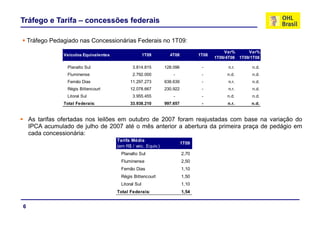 Tráfego e Tarifa – concessões federais
Tráfego Pedagiado nas Concessionárias Federais no 1T09:
Veículos Equivalentes 1T09 4T08 1T08
Var%
1T09/4T08
Var%
1T09/1T08
Planalto Sul 3.814.815 128.096 - n.r. n.d.
Fluminense 2.792.000 - - n.d. n.d.
Fernão Dias 11.297.273 638.639 - n.r. n.d.
Ré i Bi 12 078 667 230 922 dRégis Bittencourt 12.078.667 230.922 - n.r. n.d.
Litoral Sul 3.955.455 - - n.d. n.d.
Total Federais: 33.938.210 997.657 - n.r. n.d.
As tarifas ofertadas nos leilões em outubro de 2007 foram reajustadas com base na variação do
IPCA acumulado de julho de 2007 até o mês anterior a abertura da primeira praça de pedágio em
cada concessionária:
T if MédiTarifa Média
(em R$ / veic. Equiv.)
1T09
Planalto Sul 2,70
Fluminense 2,50
Fernão Dias 1,10
Régis Bittencourt 1,50
Litoral Sul 1,10
6
Total Federais: 1,54
 