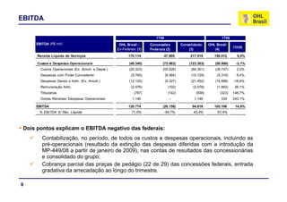 EBITDA
OHL Brasil -
Ex-Federais (1)
Concessões
Federais (2)
Consolidado
(3)
OHL Brasil
(4)
(1)/(4)
R it Lí id d S i 170 114 47 805 217 919 156 012 9 0%
1T09 1T08
EBITDA (R$ mil)
Receita Líquida de Serviços 170.114 47.805 217.919 156.012 9,0%
Custos e Despesas Operacionais (49.340) (73.963) (123.303) (50.906) -3,1%
Custos Operacionais (Ex. Amort. e Depre.) (29.323) (55.028) (84.351) (28.747) 2,0%
Despesas com Poder Concedente (5.765) (9.364) (15.129) (5.319) 8,4%
Despesas Gerais e Adm. (Ex. Amort.) (12.125) (9.327) (21.452) (14.888) -18,6%
Remuneração Adm. (2.476) (102) (2.578) (1.963) 26,1%
Tributárias (797) (142) (939) (323) 146,7%
Outras Receitas/ Despesas Operacionais 1.146 - 1.146 334 243,1%
EBITDA 120.774 (26.158) 94.616 105.106 14,9%
% EBITDA S/ Rec. Líquida 71,0% -54,7% 43,4% 67,4%
Contabilização, no período, de todos os custos e despesas operacionais, incluindo as
pré-operacionais (resultado da extinção das despesas diferidas com a introdução da
Dois pontos explicam o EBITDA negativo das federais:
p p ( ç p ç
MP-449/08 a partir de janeiro de 2009), nas contas de resultados das concessionárias
e consolidado do grupo;
Cobrança parcial das praças de pedágio (22 de 29) das concessões federais, entrada
gradativa da arrecadação ao longo do trimestre
9
gradativa da arrecadação ao longo do trimestre.
 