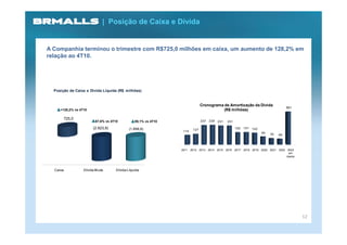 | Posição de Caixa e Dívida


A Companhia terminou o trimestre com R$725,0 milhões em caixa, um aumento de 128,2% em
relação ao 4T10.




  Posição de Caixa e Dívida Líquida (R$ milhões)


                                                                             Cronograma de Amortização da Dívida
                                                                                                                                      861
     +128,2% vs 4T10                                                                    (R$ milhões)

       725,0
                         67,6% vs 4T10          59,1% vs 4T10                237   239   231   231

                       (2.623,8)            (1.898,8)                  127                           150   151   142
                                                                 114
                                                                                                                       94   76   69



                                                                2011 2012 2013 2014 2015 2016 2017 2018 2019 2020 2021 2022 2023
                                                                                                                             em
                                                                                                                            diante



  Caixa           Dívida Bruta       Dívida Líquida




                                                                                                                                            12
 