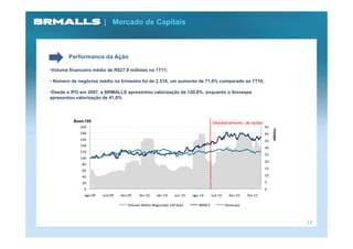 | Mercado de Capitais



        Performance da Ação

•Volume financeiro médio de R$27,9 milhões no 1T11;

• Número de negócios médio no trimestre foi de 2.518, um aumento de 71,6% comparado ao 1T10;

•Desde o IPO em 2007, a BRMALLS apresentou valorização de 120,8%, enquanto o Ibovespa
apresentou valorização de 41,8%




          Base 100                                                                 Desdobramento de ações
             200                                                                                                45




                                                                                                                     Milhões
             180                                                                                                40
             160                                                                                                35
             140
                                                                                                                30
             120
                                                                                                                25
             100
                                                                                                                20
             80
                                                                                                                15
             60
             40                                                                                                 10

             20                                                                                                 5
               0                                                                                                0
               ago-09   out-09   dez-09   fev-10    abr-10     jun-10   ago-10     out-10     dez-10   fev-11

                                    Volume Médio Negociado (30 dias)       BRML3            Ibovespa



                                                                                                                               13
 