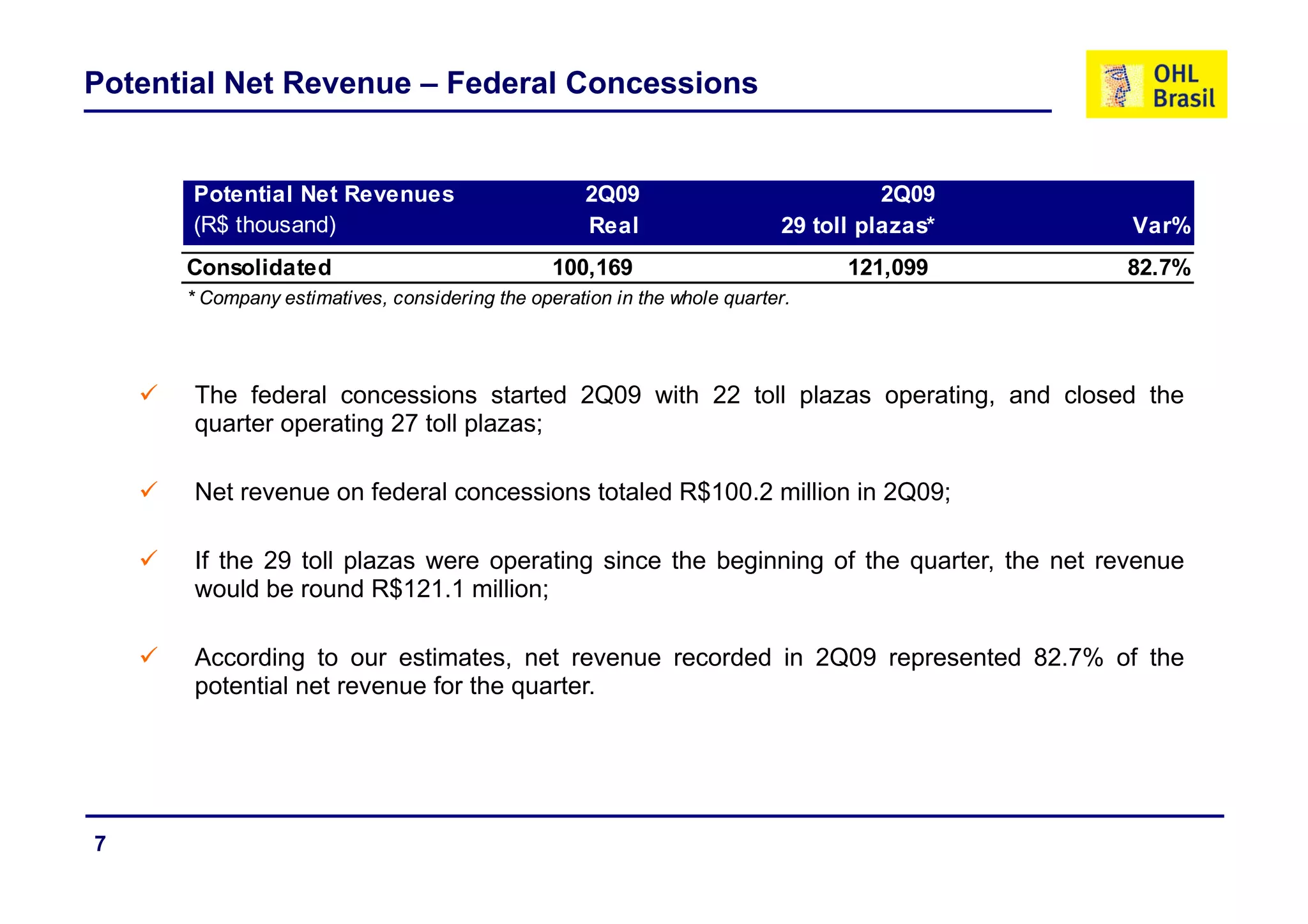 Potential Net Revenue – Federal Concessions


      Potential Net Revenues                        2Q09                            2Q09
      (R$ thousand)                                 Real                  29 toll plazas*   Var%
      Consolidated                              100,169                         121,099     82.7%
      * Company estimatives, considering the operation in the whole quarter.




       The federal concessions started 2Q09 with 22 toll plazas operating, and closed the
       quarter operating 27 toll plazas;

       Net revenue on federal concessions totaled R$100.2 million in 2Q09;

       If the 29 toll plazas were operating since the beginning of the quarter, the net revenue
       would be round R$121.1 million;

       According to our estimates, net revenue recorded in 2Q09 represented 82.7% of the
       potential net revenue for the quarter.




7
 