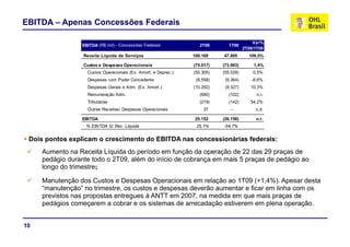 EBITDA – Apenas Concessões Federais

                                                                                          Var%
                 EBITDA (R$ mil) - Concessões Federais             2T09       1T09
                                                                                      2T09/1T09
                  Receita Líquida de Serviços                   100.169    47.805       109,5%

                  Custos e Despesas Operacionais
                              p      p                          (
                                                                (75.017)
                                                                       )   (
                                                                           (73.963)
                                                                                  )       1,4%
                   Custos Operacionais (Ex. Amort. e Deprec.)   (55.305)   (55.028)       0,5%
                   Despesas com Poder Concedente                 (8.558)    (9.364)      -8,6%
                   Despesas Gerais e Adm. (Ex. Amort.)          (10.292)    (9.327)      10,3%
                   Remuneração Adm
                               Adm.                                (680)      (102)         n.r.
                                                                                            nr
                   Tributárias                                     (219)      (142)      54,2%
                   Outras Receitas/ Despesas Operacionais           37         -           n.d.

                 EBITDA                                          25.152    (26.158)        n.r.
                   % EBITDA S/ Rec. Líquida                      25,1%     -54,7%


 Dois pontos explicam o crescimento do EBITDA nas concessionárias federais:
     Aumento na Receita Líquida do período em função da operação de 22 das 29 praças de
     pedágio durante todo o 2T09, além do início de cobrança em mais 5 praças de pedágio ao
     longo do trimestre;

     Manutenção dos Custos e Despesas Operacionais em relação ao 1T09 (+1,4%). Apesar desta
                                                                          (+1 4%)
     “manutenção” no trimestre, os custos e despesas deverão aumentar e ficar em linha com os
     previstos nas propostas entregues à ANTT em 2007, na medida em que mais praças de
     pedágios começarem a cobrar e os sistemas de arrecadação estiverem em plena operação.


10
 