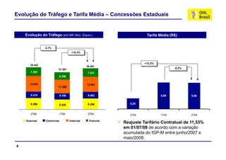 Evolução do Tráfego e Tarifa Média – Concessões Estaduais


    Evolução do Tráfego (em Mil Veíc. Equiv.)                            Tarifa Média (R$)


                -2,7%
                                      +10,3%



                                                                        +12,2%
       35.442                                    34.501
                         31.291                                                         -0,2%
       7.383                                      7.031
                             6.356

      13.042                                     12.691
                         11.390


       5.419                 5.108                5.482                          5,89           5,88


       9.598                 8.438                9.298          5,24


       2T08                  1T09                 2T09           2T08            1T09           2T09

    Autovias    Centrovias           Intervias     Vianorte
                                                              Reajuste Tarifário Contratual de 11,53%
                                                              em 01/07/08 de acordo com a variação
                                                              acumulada do IGP-M entre junho/2007 e
                                                                                        j
                                                              maio/2008;
4
 