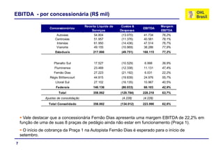 EBITDA - por concessionária (R$ mil)

                                           Receita Líquida de    Custos &             Margem
                    Concessionárias                                         EBITDA
                                               Serviços         Despesas              EBITDA
                        Autovias                54.804           (13.070)   41.734    76,2%
                       Centrovias               51.957           (11.376)   40.581    78,1%
                        Intervias               61.950
                                                61 950           (14.436)
                                                                 (14 436)   47.514
                                                                            47 514    76,7%
                                                                                      76 7%
                        Vianorte                49.155           (10.869)   38.286    77,9%
                       Estaduais                217.866          (49.751)   168.115   77,2%


                      Planalto Sul              17.527           (10.529)    6.998    39,9%
                       Fluminense               23.469           (12.338)   11.131    47,4%
                      Fernão Dias               27.223           (21.192)    6.031    22,2%
                    Régis Bitttencourt
                     ég s ttte cou t            44.815
                                                   8 5           ( 9 839)
                                                                 (19.839)   24.976
                                                                               9 6    55, %
                                                                                      55,7%
                       Litoral Sul              27.102           (16.135)   10.967    40,5%
                        Federais                140.136          (80.033)   60.103    42,9%
                          Total                 358.002         (129.784)   228.218   63,7%
                 Ajustes de consolidação                         (4.228)    (4.228)
                   Total Consolidado            358.002         (134.012)   223.990   62,6%



      Vale destacar que a concessionária Fernão Dias apresenta uma margem EBITDA de 22,2% em
    função de uma de suas 8 praças de pedágio ainda não estar em funcionamento (Praça 1).
     O início de cobrança da Praça 1 na Autopista Fernão Dias é esperado p
                       ç        ç           p                     p      para o início de
    setembro.
7
 