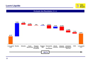Lucro Líquido

                                                     Evolução dos Resultados (R$ mil)




                   78.489     (7.796)
                                           (5.764)
                                                       (554)        1.738
                                                                    1 738      (18.474)
                                                                                            10.403      (22.253)


                                                                                                                     (11.392)
                                                                                                                                  (7.583)
                                                                                                                                               62.571

       45.757




    Lucro Líquido Receitas
            q                Deduções
                                 ç        Custos      Despesas
                                                         p        Despesas
                                                                     p       Depreciações
                                                                               p     ç     Receita      Despesas
                                                                                                           p       Atualização
                                                                                                                           ç      IR/CS     Lucro Líquido
                                                                                                                                                    q
        2T09                            Operacionais com Poder      G&A           e       Financeira   Financeiras Monetária do                 2T10
                                                     Concedente              Amortizações                           Ônus Fixo



                                                                       +36,1%



9
 