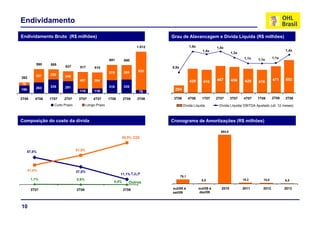 Teleconferencia 3T08