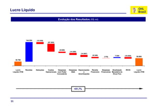 Lucro Líquido

                                                   Evolução dos Resultados (R$ mil)




                144.204    (12.536)
                                        (57.283)



                                                    (8.928)
                                                                (14.200)
                                                                            (14.067)
                                                                                        (8.249)
                                                                                        (8 249)                   7.024
                                                                                                                  7 024       (10.630)
                                                                                                                              (10 630)
                                                                                                      (178)                                55.955

     30.798




    Lucro       Receitas   Deduções     Custos      Despesas    Despesas Depreciações  Receita      Despesas   Atualização     IR/CS        Lucro
 Líquido 3T08                         Operacionais com Poder      G&A         e       Financeira   Financeiras Monetária do              Líquido 3T09
                                                   Concedente            Amortizações                           Ônus Fixo




                                                                     +81,7%




11
 