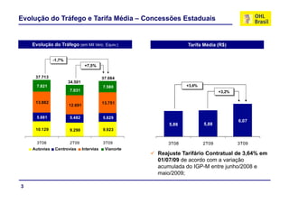 Evolução do Tráfego e Tarifa Média – Concessões Estaduais


    Evolução do Tráfego (em Mil Veíc. Equiv.)                      Tarifa Média (R$)


               -1,7%
                                 +7,5%

     37.713                                 37 084
                                            37.084
                       34.501
      7.821                                 7.580                  +3,6%
                                                                       Evolução Tarifa Média (R$)
                       7.031                                                            +3,2%

     13.882
     13 882                                 13.751
                                            13 751
                       12.691

      5.881            5.482                5.829
                                                                                                    6,07
                                                            5,86
                                                            5 86             5,88
     10.129            9.298                9.923


      3T08             2T09                 3T09           3T08             2T09                    3T09
    Autovias    Centrovias      Intervias    Vianorte
                                                        Reajuste Tarifário Contratual de 3,64% em
                                                        01/07/09 de acordo com a variação
                                                        acumulada do IGP-M entre junho/2008 e
                                                        maio/2009;
                                                           i /2009

3
 