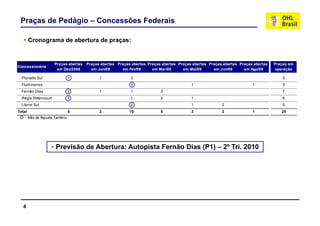 Praças de Pedágio – Concessões Federais

        Cronograma de abertura de praças:


                      Praças abertas   Praças abertas Praças abertas Praças abertas Praças abertas Praças abertas Praças abertas   Praças em
Concessionária
                       em Dez/2008       em Jan/09      em Fev/09      em Mar/09      em Mai/09      em Jun/09      em Ago/09      operação

  Planalto Sul                   1           1              3                                                                          5
  Fluminense                                                3                             1                             1              5
  Fernão Dias                    2           1              1              3                                                           7
  Régis Bittencourt              2                          1              2              1                                            6
  Litoral Sul                                               2                             1              2                             5
Total                            5           2              10             5              3              2              1             28
    - Mês de Rejuste Tarifário




                       Previsão de Abertura: Autopista Fernão Dias (P1) – 2º Tri. 2010




  4
 