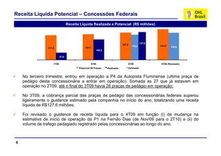 Receita Líquida Potencial – Concessões Federais
                                  Receita Líquida Realizada e Potencial (R$ milhões)




                                                                                              127,6
                                                                                              127 6
                                                                           127,5
                                                                                     119,0            134,5   126,8
                117,5                         121,1
                                                       100,2

                           47,8


                    1T09                           2T09                        3T09                    4T09 (Revisado)
                                         Potencial 29 Praças   Realizado           Estimado


    No terceiro trimestre, entrou em operação a P4 da Autopista Fluminense (ultima praça de
                         ,             p ç                   p                (    p ç
    pedágio desta concessionária a entrar em operação). Somada as 27 que já estavam em
    operação no 2T09, até o final do 3T09 havia 28 praças de pedágio em operação;

    No 3T09 a cobrança parcial das praças de pedágio das concessionárias federais superou
         3T09,
    ligeiramente o guidance estimado pela companhia no início do ano, totalizando uma receita
    líquida de R$127,6 milhões;

    Foi
    F i revisado o guidance d receita lí id para o 4T09 em f
            i d         id    de      it líquida                    função (i) d mudança na
                                                                        ã      da  d
    estimativa de início de operação da P1 na Fernão Dias (de Nov/09 para o 2T10) e (ii) do
    volume de trafego pedagiado registrado pelas concessionárias ao longo do ano.



6
 
