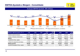 EBITDA Ajustado e Margem - Consolidado
                                                 Evolução EBITDA Ajustado (R$ milhões)



                                                                           71,3%                                                                 69,1%
        66,1%                                               63,6%                          65,2%
                         62,7%                                                                                             63,9%
                                          59,8%                                                           63,3%                                  58,5%


                                                                                                           37,4%            50,4%
                                                                                                                                                 196,1
                                                                           145,3
                                                                           145 3                                            144,8
                                                                                                                            144 8
         112,0                                                                             126,5
                          104,5           93,3              109,0
                                                                                                            81,5


         3T07             4T07            1T08              2T08           3T08            4T08            1T09             2T09                 3T09

                           EBITDA Ajustado                  Margem EBITDA Ajustado (%)        Margem EBITDA Ajustado (%) – Ex-Federais



                                                                                          Var%         Var%                                           Var%
    EBITDA e EBITDA Ajustado (R$ mil)              3T09             2T09     3T08                                       9M09             9M08
                                                                                      3T09/2T09    3T09/3T08                                         9M/9M
    Receita Líquida de Serviços                  335.302      287.309      203.634       16,7%        64,7%          840.530        531.087             58,3%

    Custos e Despesas Operacionais           (125.642)       (129.427)     (45.231)      -2,9%       177,8%          (378.372)      (146.814)       157,7%
    EBITDA                                       209.660      157.882      158.403       32,8%        32,4%          462.158        384.273              20,3%
    % EBITDA S/ Rec. Líquida                      62,5%         55,0%       77,8%                                      55,0%             72,4%

    (-) Ônus Fixo pago (Fluxo de Caixa)          (13.595)     (13.119)     (13.118)       3,6%         3,6%           (39.832)       (36.641)            8,7%
    EBITDA Ajustado                              196.065      144.763      145.285       35,4%        35,0%          422.326        347.632              21,5%
    % EBITDA Ajustado S/ Rec. Líquida             58,5%         50,4%       71,3%                                      50,2%             65,5%




8
 