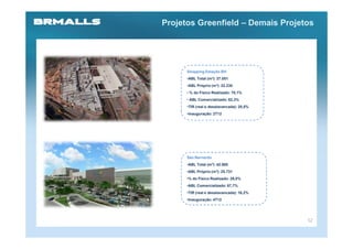 Projetos Greenfield – Demais Projetos




      Shopping Estação BH
      •ABL Total (m²): 37.051
      •ABL Próprio (m²): 22.230
      • % do Físico Realizado: 70,1%
      • ABL Comercializado: 82,3%
      •TIR (real e desalavancada): 20,5%
      •Inauguração: 2T12




      São Bernardo
      •ABL Total (m²): 42.885
      •ABL Próprio (m²): 25.731
      •% do Físico Realizado: 26,0%
      •ABL Comercializado: 67,7%
      •TIR (real e desalavancada): 16,2%
      •Inauguração: 4T12




                                           12
 