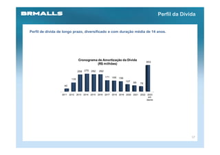 Perfil da Dívida


Perfil de dívida de longo prazo, diversificado e com duração média de 14 anos.




                              Cronograma de Amortização da Dívida
                                                                                        853
                                         (R$ milhões)

                              259   270   262   262

                                                      171   165   156
                        135
                                                                        107
                                                                              89   76
                   40


                  2011 2012 2013 2014 2015 2016 2017 2018 2019 2020 2021 2022 2023
                                                                                em
                                                                              diante




                                                                                                            17
 
