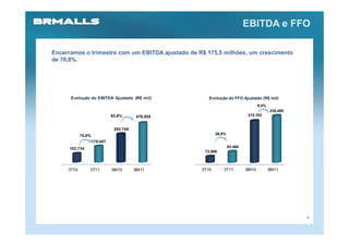 EBITDA e FFO

Encerramos o trimestre com um EBITDA ajustado de R$ 175,5 milhões, um crescimento
de 70,8%.




      Evolução do EBITDA Ajustado (R$ mil)            Evolução do FFO Ajustado (R$ mil)
                                                                                  9,5%
                                                                                         235.485
                              62,8%      476.555                           215.102


                               292.749
            70,8%                                         26,5%

                    175.487
      102.734                                                     93.466
                                                    73.899



     3T10       3T11          9M10       9M11      3T10       3T11         9M10          9M11




                                                                                                   4
 