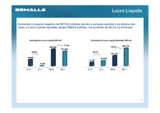 Lucro Líquido

Excluindo o impacto negativo de R$113,0 milhões devido a variação cambial e os efeitos não-
caixa, o Lucro Líquido ajustado atingiu R$92,0 milhões, um aumento de 29,1% no trimestre.



         Evolução do Lucro Líquido (R$ mil)               Evolução do Lucro Líquido Ajustado (R$ mil)

                                              -11,6%                                      264.770
                                205.850                                         76,2%
                                          181.946
             -89,6%                                           29,1%
                                                                                162.154

       89.990                                                          92.030
                                                        71.267
                        9.328


      3T10            3T11      9M10      9M11         3T10           3T11      9M10      9M11




                                                                                                        5
 