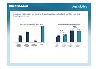 Aquisições

Realizamos no trimestre um aumento de participação e aquisição de portfólio com dois
shoppings existentes.



         ABL Próprio das Aquisições do 3T11 (m²)             NOI das Aquisições Realizadas (R$ mil)
                                              64.383                                          23,2%


                                                                                         242.094      298.294
                                                                    20,2%
                   41.071


                                                                            112.907
       22.631                                              93.914



                                  681


     Catuaí      Catuaí     Shopping        Total         NOI            NOI             NOI          NOI
    Shopping    Shopping    Piracicaba                 Projetado      Realizado       Projetado    Realizado
     Maringá    Londrina                                 3T11           3T11            9M11         9M11




                                                                                                                8
 