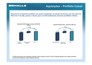 Aquisições – Portfólio Catuaí

Adquirimos no trimestre portfólio com quatro shoppings* no estado do Paraná, que vão adicionar
106,9 mil m² de ABL próprio e devem gerar um NOI estabilizado estimado de R$95,0 milhões.




            Aquisição Portfólio Catuaí - Aumento de NOI (R$
                                                                                     Aquisição Portfólio Catuaí - Aumento de ABL (m²)
                                milhões)

                                     13,4%                                                                          14,5%

                                   95,0          802,8                                                          106.892       845.389
                  707,8                                                                     738.498




             NOI 9M11     NOI estabilizado   Total                                  ABL Próprio Atual    ABL próprio        Total
            anualizado         Catuaí                                                                   Portfó lio Catuaí




  * Portfólio composto por dois shoppings existentes (Catuaí Shopping Londrina e Catuaí Shopping Maringá) e dois projetos greenfield
  (Londrina Norte Shopping e Catuaí Shopping Cascavel)                                                                                  9
 