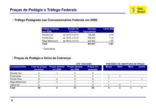 Conference Call 4T08