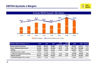 Conference Call 4T08