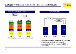 Evolução do Tráfego e Tarifa Média – Concessões Estaduais


    Evolução do Tráfego (em Mil Veíc. Equiv.)                          Tarifa Média (R$)
               +5,1%
                5,1%
                                +1,1%

                                                                     +3,9%
                       37.084           37.474                                                 +0,3%
                                                                                                0,3%
      35.640
      35 640
                       7.580                7.579
       7.284                                                             Evolução Tarifa Média (R$)




      13.134
      13 134           13.751
                        3 5                 13.797


                       5.829                6.105                                 6,07                 6,09
       5.686
                                                              5,86

       9.536
       9 536           9.923
                       9 923                9.994
                                            9 994


       4T08            3T09                 4T09             4T08                 3T09                 4T09
    Autovias    Centrovias      Intervias      Vianorte

                                                          Reajuste Tarifário Contratual de 3,64% em
                                                          01/07/09 de acordo com a variação
                                                          acumulada do IGP-M entre junho/2008 e
                                                          maio/2009;
                                                             i /2009

3
 