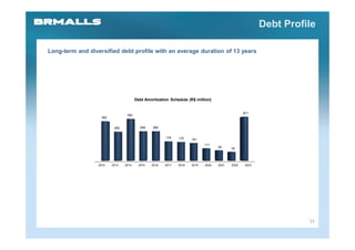 Debt Profile

Long-term and diversified debt profile with an average duration of 13 years




                                       Debt Amortization Schedule (R$ million)


                                                                                                 871
                                 382
                   360


                          265             269   269


                                                       176    170    161
                                                                            111
                                                                                   92     78




                  2012   2013   2014     2015   2016   2017   2018   2019   2020   2021   2022    2023




                                                                                                                   15
 