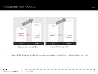 26.1

                                17.1
                                            19.7
            12.8


           24.1%    -0.5 pp    23.6%       23.4%              21.9%



            2Q10                2Q11        1H10               1H11

          Adjusted Net Income (R$ m) m)
           Lucro Líquido Ajustado (R$     Adjusted Net Margin (%) (%)
                                          Margem Líquida Ajustada




•   Sale of the Company‟s headquarters already excluded from adjusted net income.
 