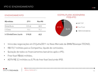 R$ milhões                    2T11     Pós-IPO                 4,5%
                                                                              GMT FIP
Dívida Bruta                 (121,4)    (8,9)
                                                       37,1%                  Free Float
(-) Caixa                     11,1      71,1                          58,4%
                                                                               Administradores
                                                                              Executivos e
                                                                              Funcionários
(=) (Dívida)/Caixa Líquido   (110,3)    62,2




•   Início das negociações em 01/julho/2011 no Novo Mercado da BM&FBovespa (TECN3);
•   R$172,7 milhões para a Companhia, líquido de comissões;
•   Quitação de todos os financiamentos bancários após o IPO;
•   Free float R$466 milhões;
•   ADTV R$ 3,3 milhões ou 0,7% do free float (excluindo IPO).
 
