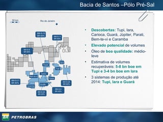 Bacia de Santos –Pólo Pré-Sal Rio de Janeiro 50 km Tupi Carioca Parati Iara Guara BM-S-21 BR 80% BM-S-24 BR 80% BM-S-10 BR 65% BM-S-11 BR 65% BM-S-9 BR 45% BM-S-8 BR 66% BM-S-22 BR 20% Azulão Bem-te-vi Caramba Descobertas:   Tupi, Iara, Carioca, Guará, Júpiter, Parati, Bem-te-vi e Caramba Elevado potencial  de volumes Óleo de  boa qualidade:  médio-leve Estimativa de volumes recuperáveis:  5-8 bn boe em Tupi e 3-4 bn boe em Iara  3 sistemas de produção até 2014:  Tupi, Iara e Guará 