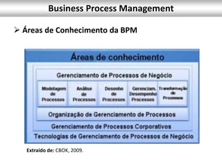 Business Process Management
 Áreas de Conhecimento da BPM
Extraído de: CBOK, 2009.
 