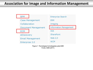 Figura 1: Tecnologias homologadas pela AIIM
Fonte: AIIM (2011)
Association for Image and Information Management
 