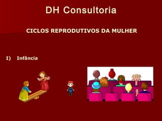 CICLOS REPRODUTIVOS DA MULHER 
I) Infância 
DH Consultoria 
 