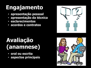 Engajamento
•   apresentação pessoal
•   apresentação da técnica
•   esclarecimentos
•   acordos e contratos




Avaliação
(anamnese)
• oral ou escrita
• aspectos principais
 