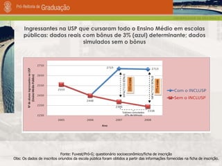 Ingressantes na USP que cursaram todo o Ensino Médio em escolas públicas: dados reais com bônus de 3% (azul) determinante; dados simulados sem o bônus Fonte: Fuvest/Pró-G; questionário socioeconômico/ficha de inscrição Obs: Os dados de inscritos oriundos da escola pública foram obtidos a partir das informações fornecidas na ficha de inscrição. 