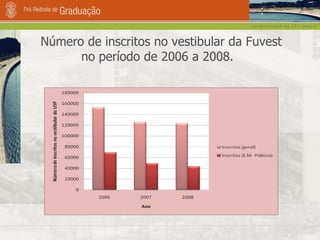 Número de inscritos no vestibular da Fuvest no período de 2006 a 2008. 