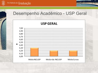 Desempenho Acadêmico - USP Geral 