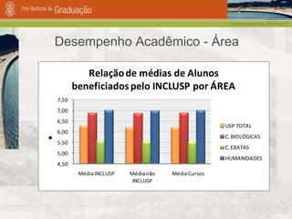 Desempenho Acadêmico - Área  