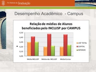 Desempenho Acadêmico  - Campus 