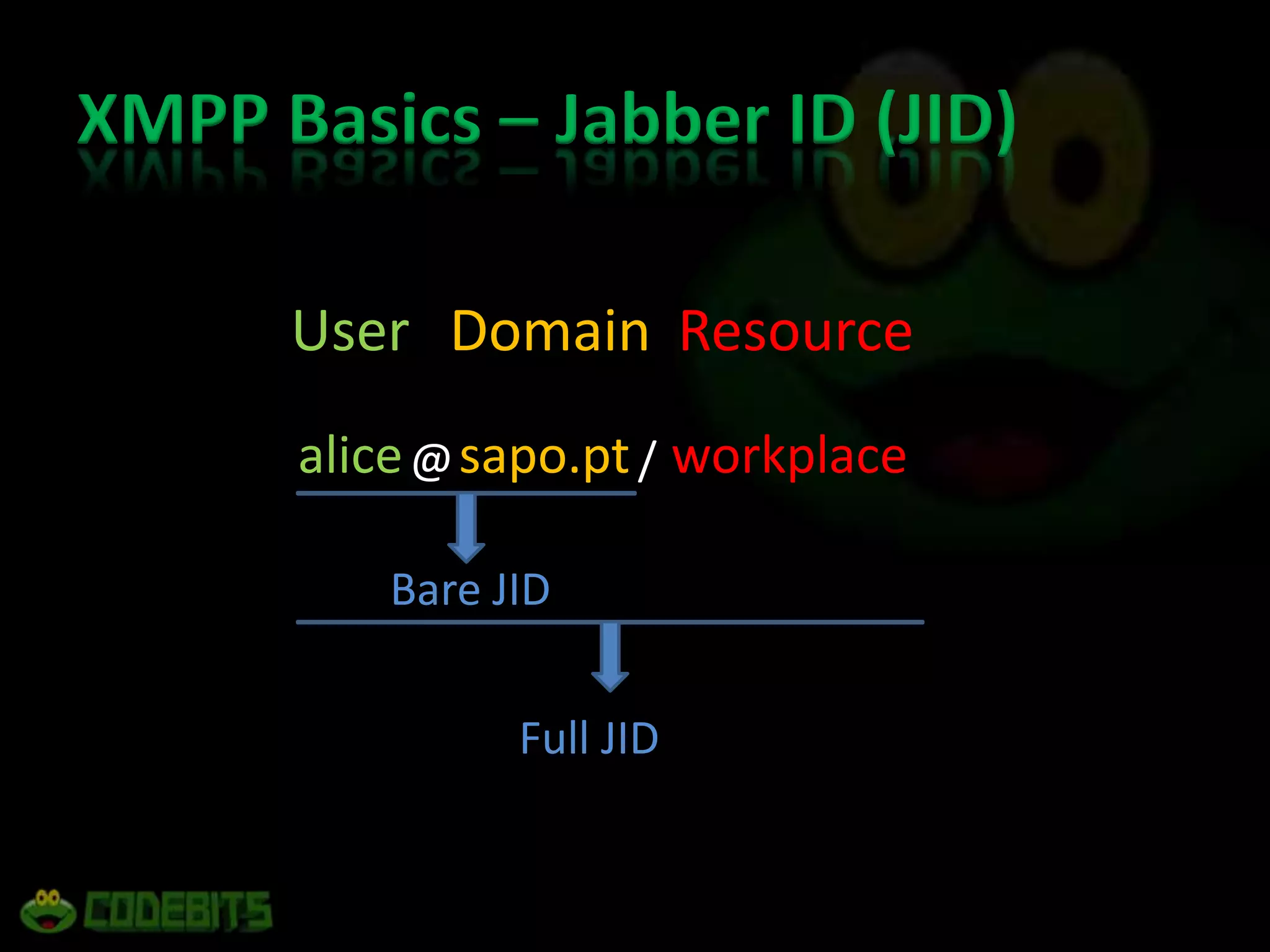  Inter-domain authentication is not supportedXMPP Basics – Jabber ID (JID)UserDomainResourcealicesapo.ptworkplace@/Bare JIDFull JID