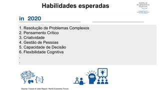 1. Resolução de Problemas Complexos
2. Pensamento Crítico
3. Criatividade
4. Gestão de Pessoas
5. Capacidade de Decisão
6. Flexibilidade Cognitiva
.
.
Habilidades esperadas
 